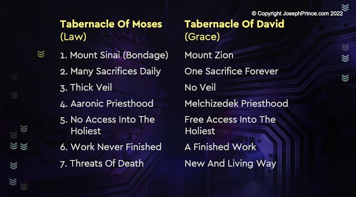 Differences between the Tabernacle of Moses and the Tabernacle of David