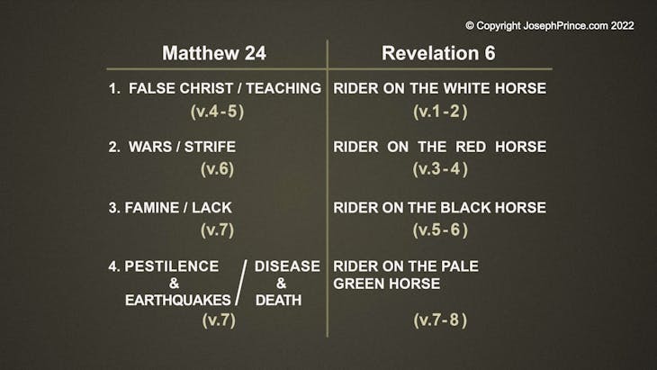 Signs of the end times brought by the four horsemen.
